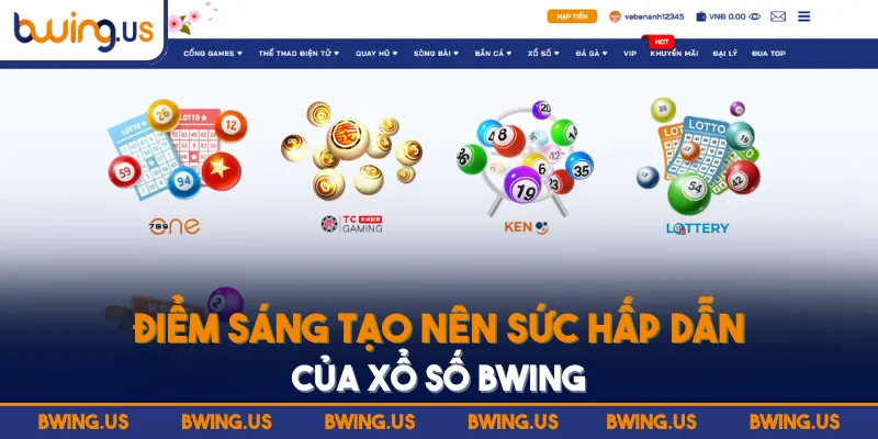 Điểm sáng tạo nên sức hấp dẫn của Xổ số BWING